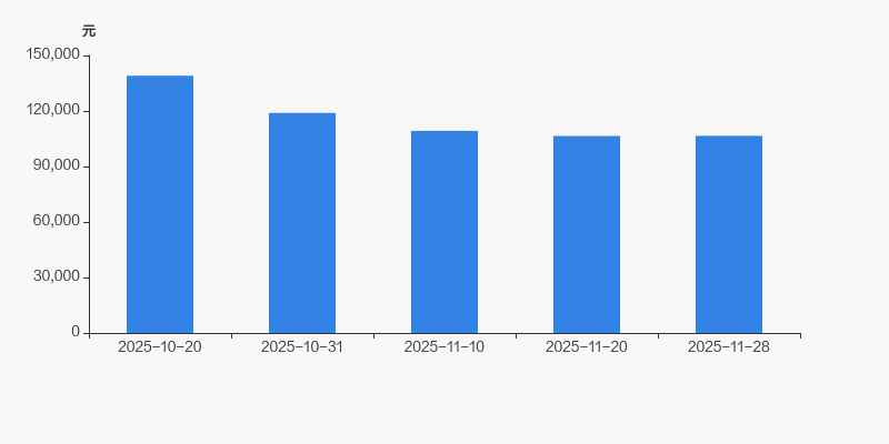 华纬科技:已制定两期员工持股计划