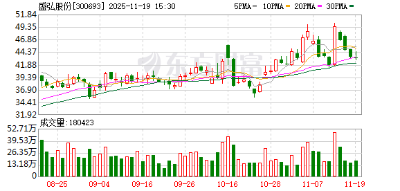 西麦食品：截至2025年12月19日股东户数为11,177户