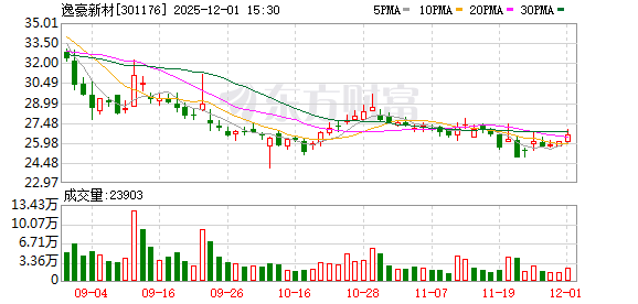 西麦食品：截至2025年12月19日股东户数为11,177户
