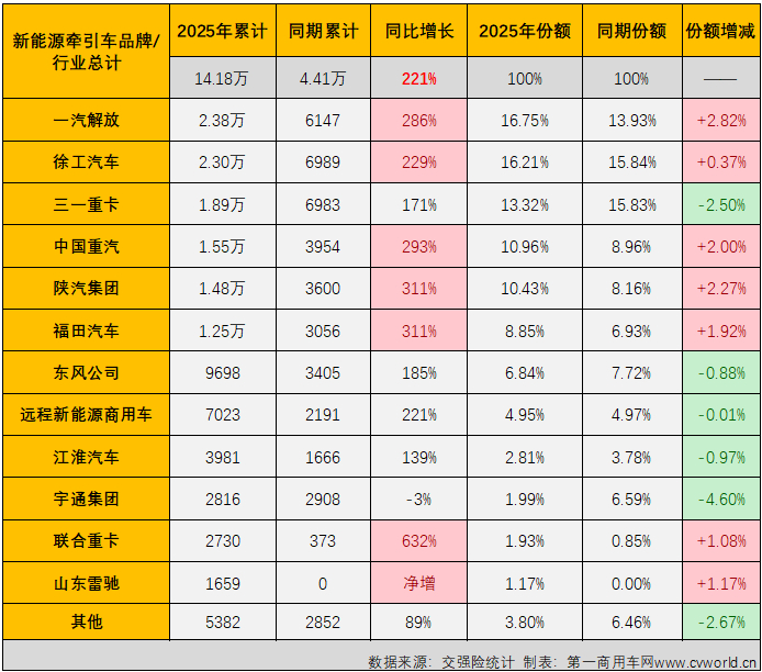 实朴检测：截至2025年12月20日股东人数为6,293人