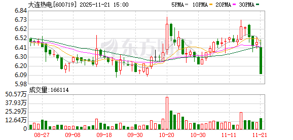 联发股份：截至2025年12月19日股东数为21,079户