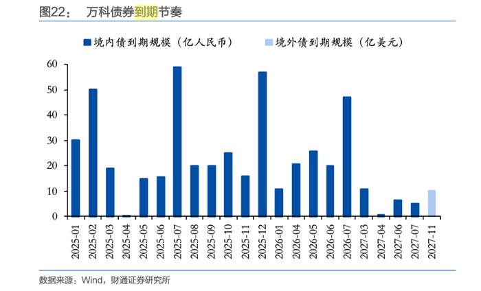 债市早参12月23日|审计署等三部门披露地方债审计问题整改情况；万科20亿债券展期方案再次受阻 但获短暂缓冲期