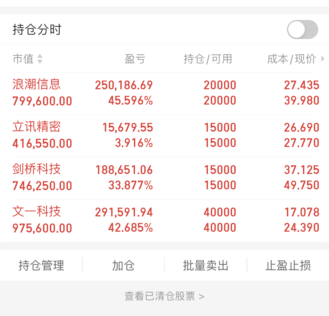 4283亿美元!AI浪潮下今年科技企业创纪录发债 美企独占八成