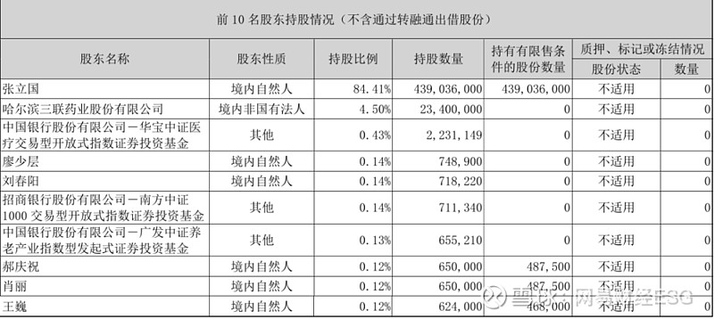 敷尔佳：截至2025年12月19日股东户数为16,077户
