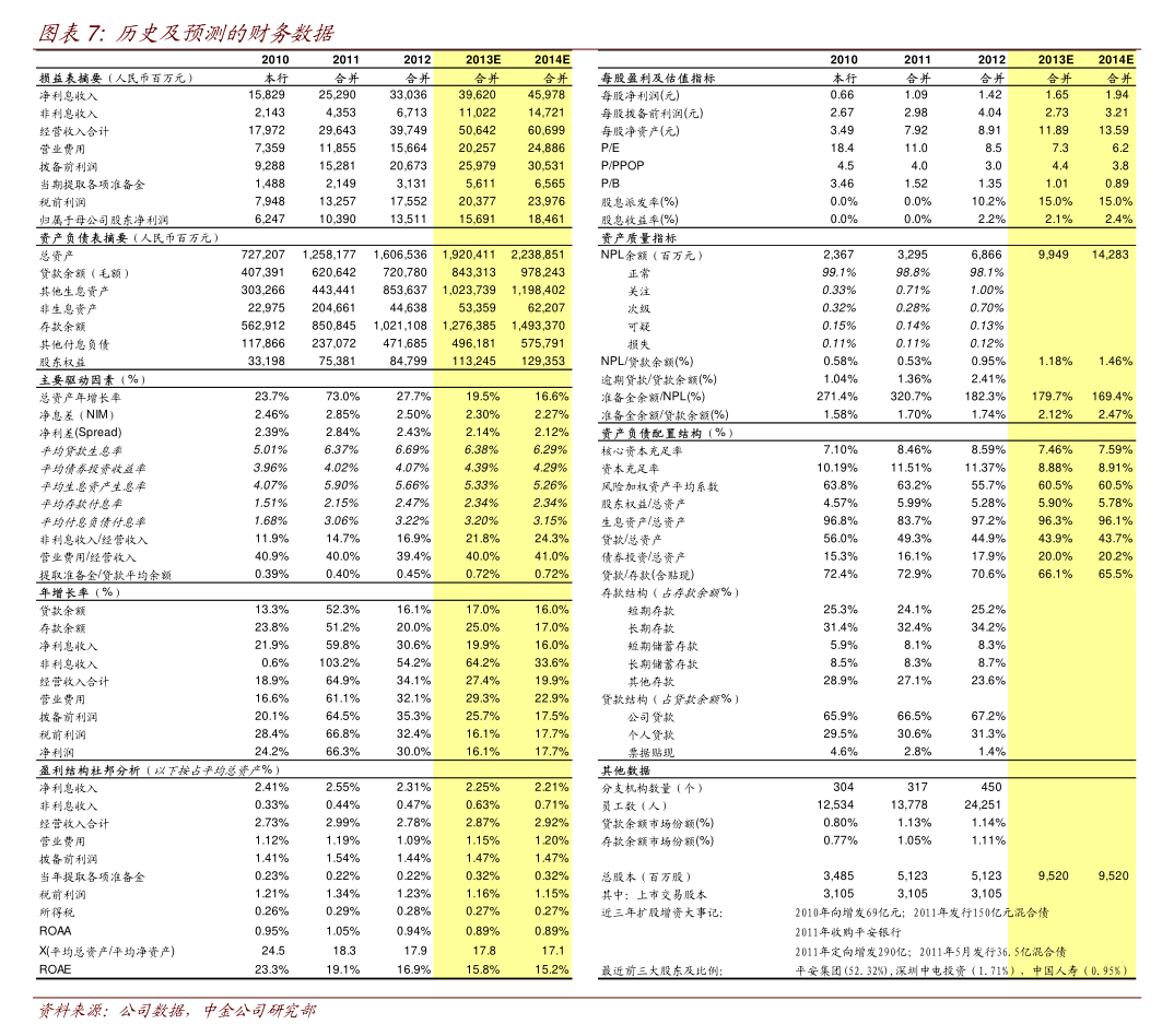 双汇发展：与中誉宠食开展股权投资合作