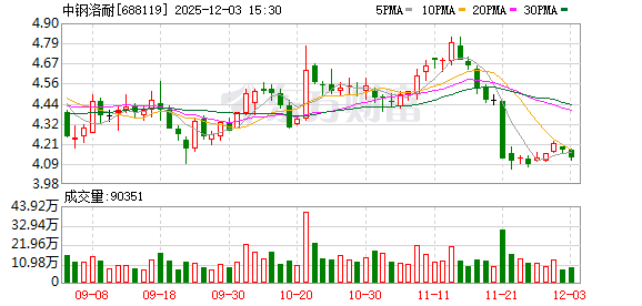 建科院：截至2025年12月19日股东户数为14,593户