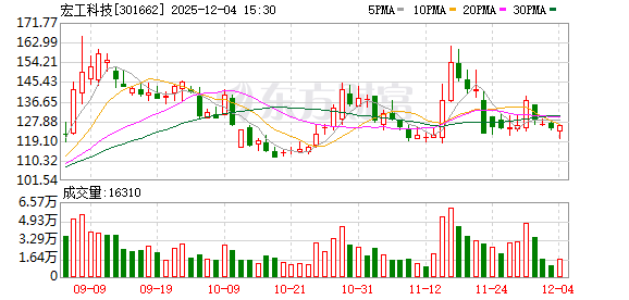 华润材料：截至2025年12月19日股东人数为23,363人