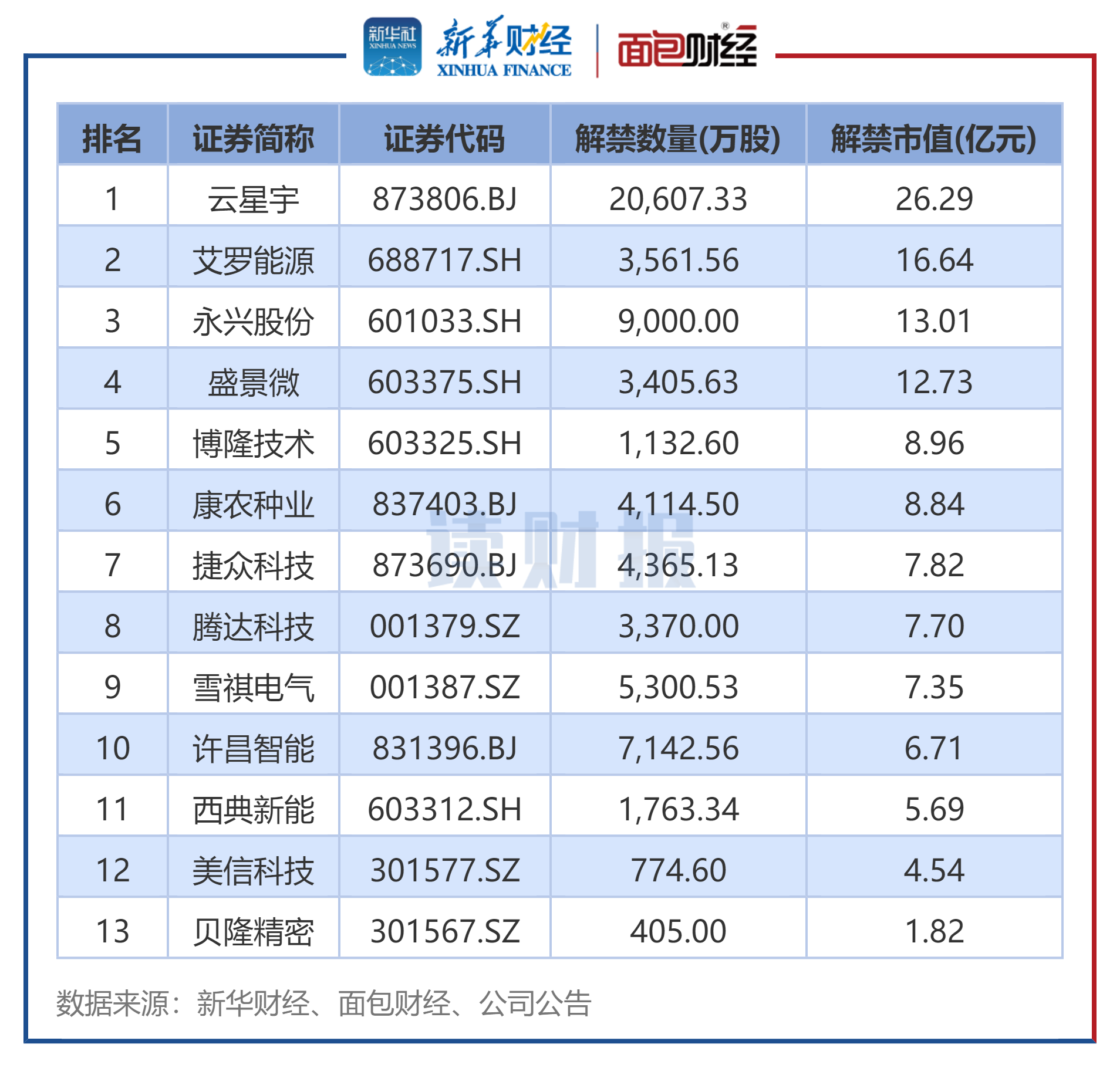 立昂技术:截至2025年12月19日公司总户数为41,602户