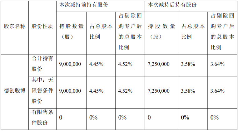 大叶股份：重视国内市场促进双循环