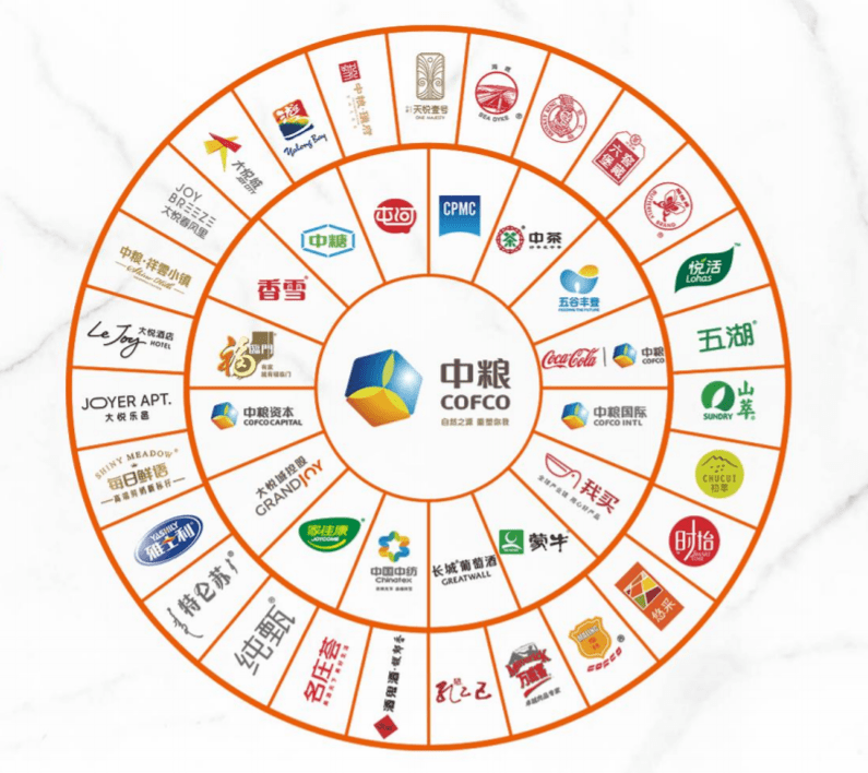 中粮资本：作为投资方参与国改双百发展基金