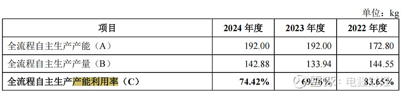天顺风能：目前设计产能利用还不足