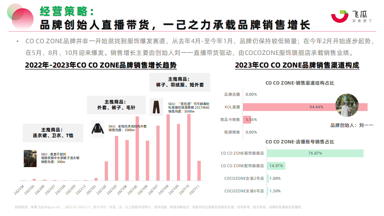 抖音电商2025兴趣产业带数据报告：近万商家销售额从0增长到百万