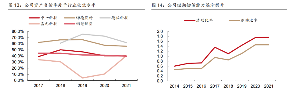 德福科技:电解铜箔总开工率达100%满产状态