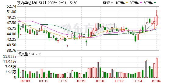 世纪恒通:截至2025年12月20日股东户数为14,324户