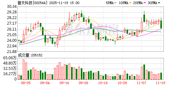 世纪恒通:截至2025年12月20日股东户数为14,324户