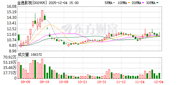 汉宇集团：截至2025年12月19日股东人数为55,586户