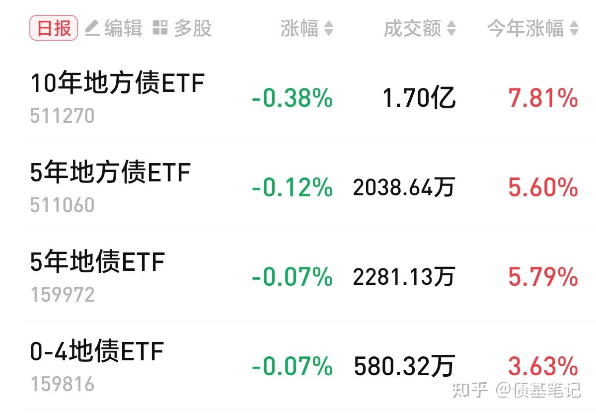 融创“上岸”了 万科还有多远?离岸人民币兑美元一度升穿7.0关口 | 债市日报12.24