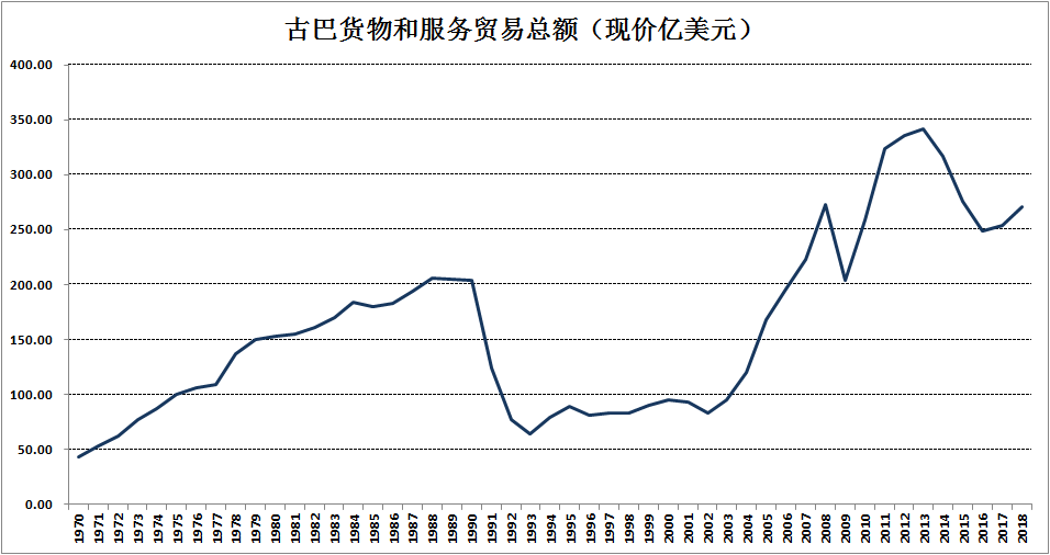 古巴西部地区多省电力中断