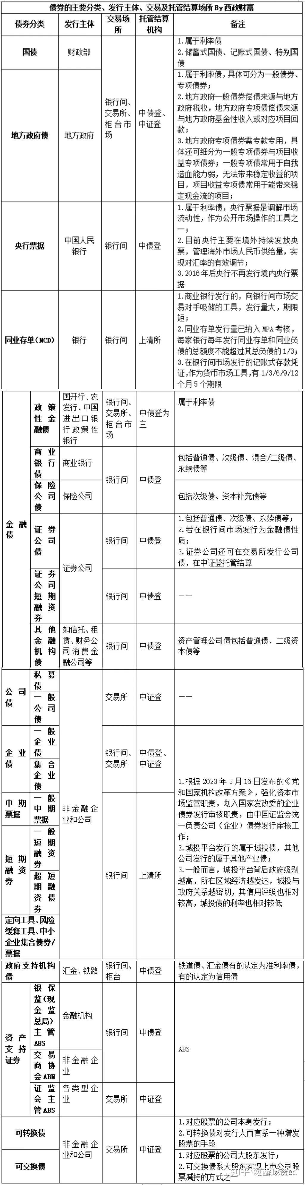 截至11月末境外机构持有银行间市场债券3.61万亿元