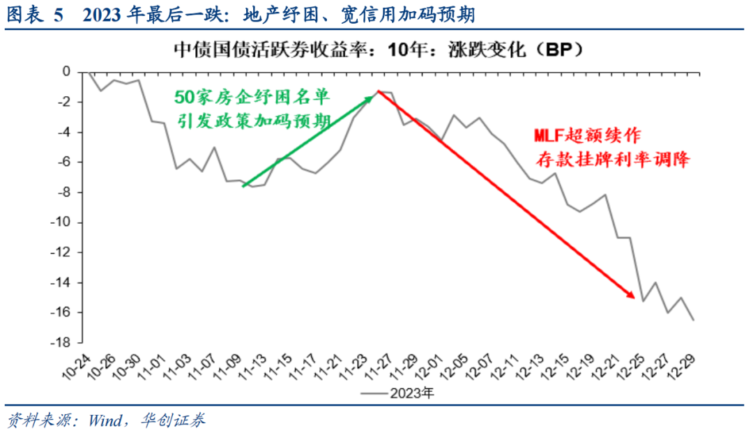 债市早参12月26日|年内21家房企化债1.2万亿;科创债全年已发行1.85万亿