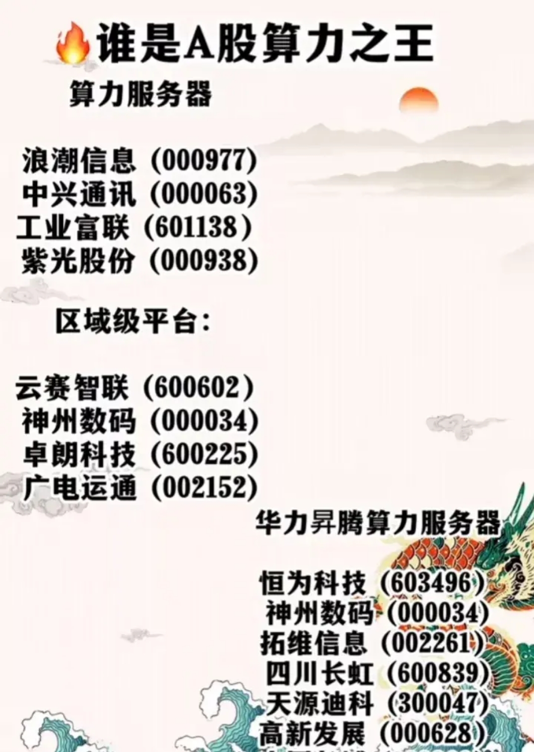 中国长城：产品可为太空算力建设提供算力基础