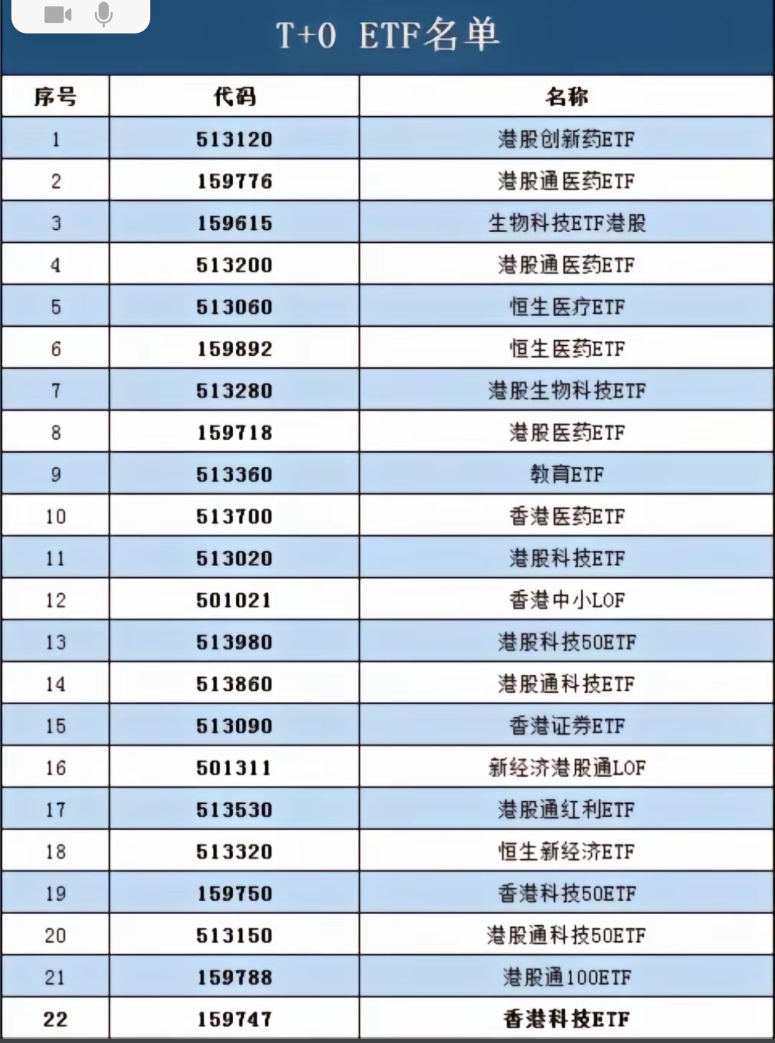 哪些核心资产ETF分红比较稳定？