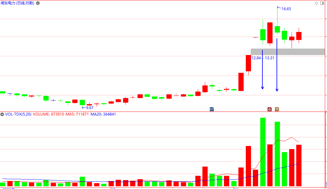 闽东电力：公司名称拟变更为福建闽东电力集团股份有限公司