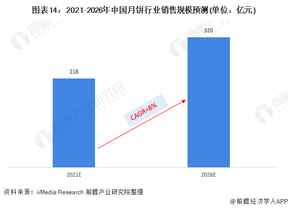 预见2026 | 从差异化收益选择到配置核心 人民币债券不断重塑国际化定位