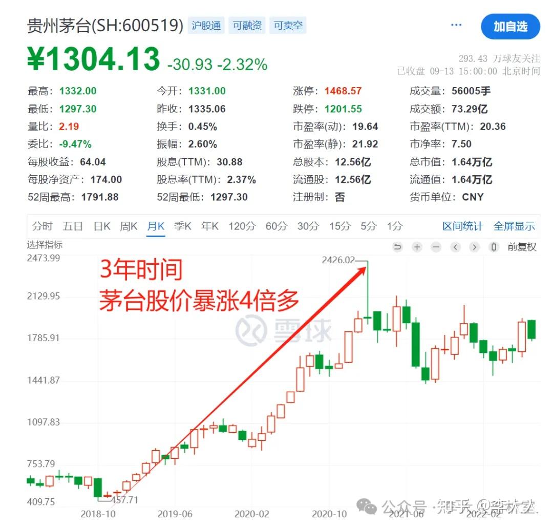 食品饮料周报：蛇年茅台一日暴涨230元 酒商惊呼“涨疯了”