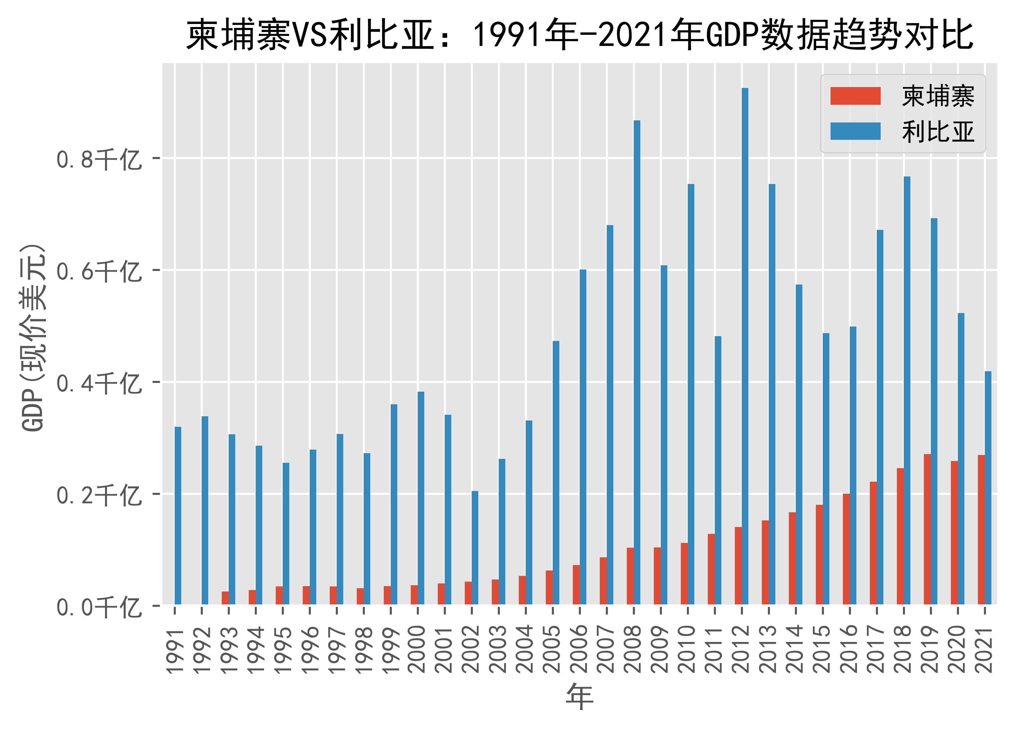 世行预测柬埔寨2025年经济增长率将放缓至4.8%