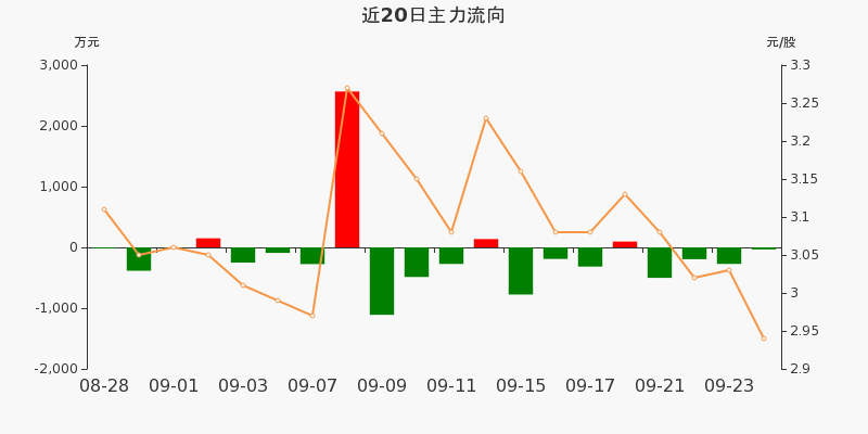 宏创控股：国外业务涉及部分欧盟国家