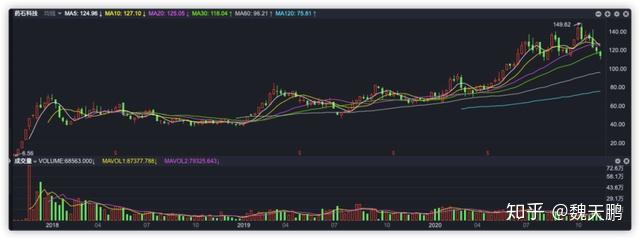 中旗股份：聚焦优势产品线持续优化成本
