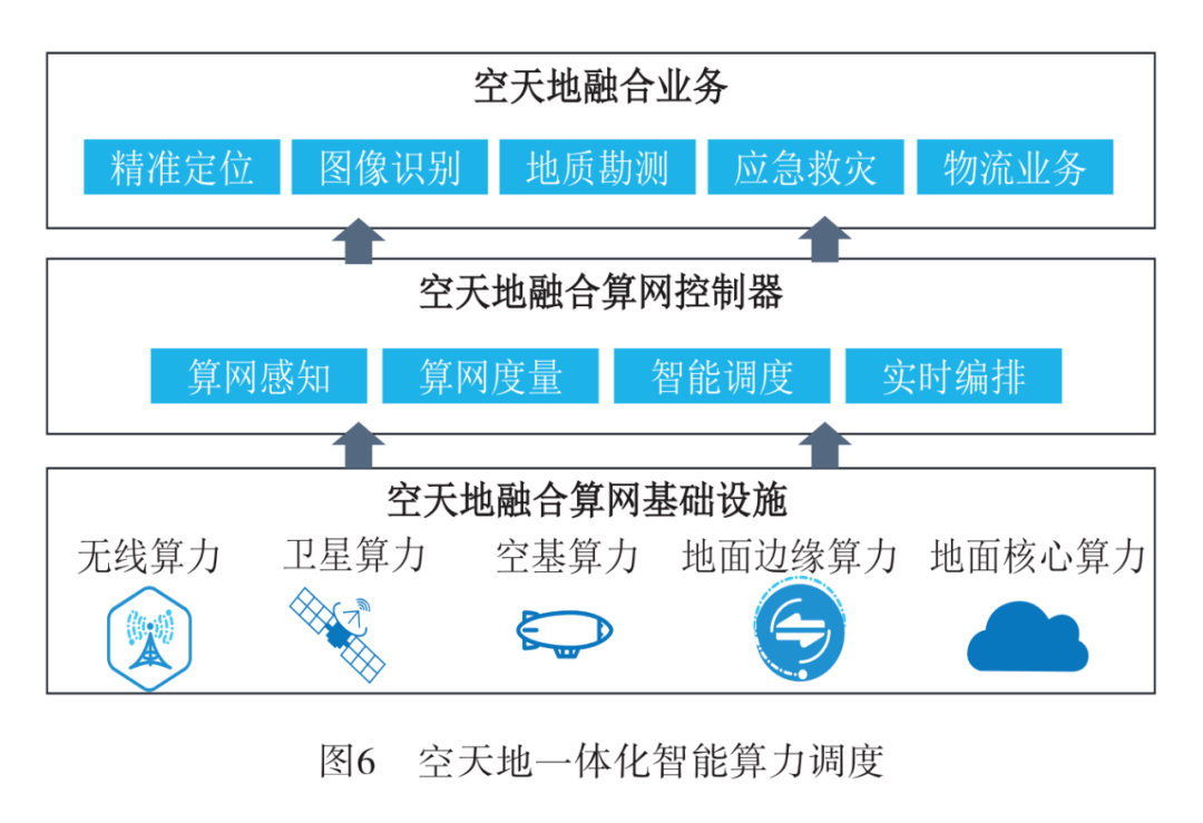船舶自动识别系统国产化核心网已在北方海区完成对进口系统全面替代