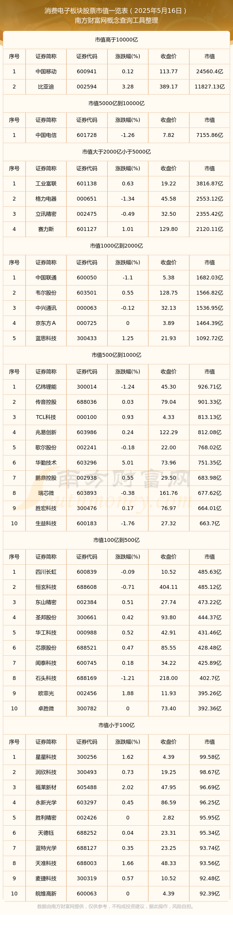 华是科技：截至2025年12月20日股东人数约为1.5万户