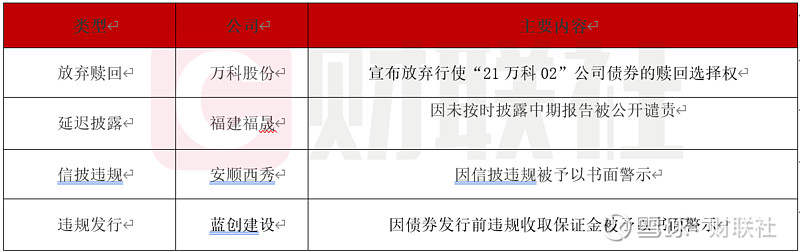 万科2022年度第五期中期票本息兑付宽限期延长至30个交易日