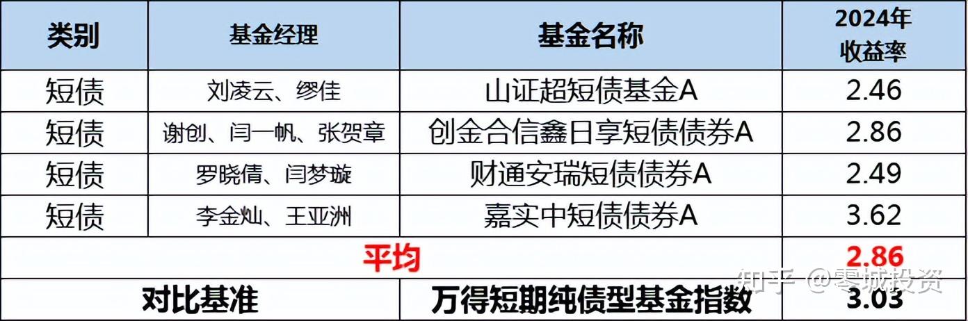 人民币破7创14个月新高！年末债市呈“短强长震” | 债市周报