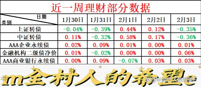 人民币破7创14个月新高！年末债市呈“短强长震” | 债市周报
