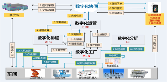 破解行业痛点 国产电气设计软件引领产业升级