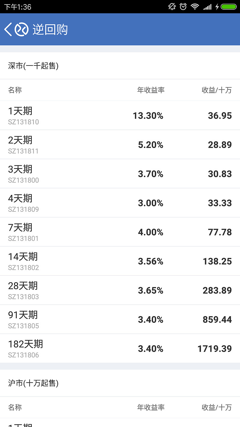 操作攻略来了！元旦小长假“捡钱” 最佳时间窗口打开