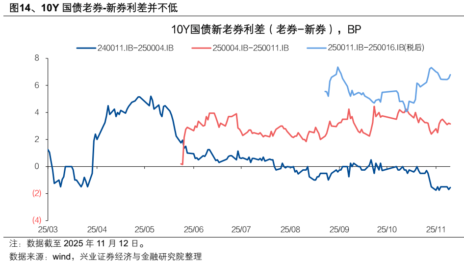 【债市观察】年末资金宽松DR001下触1.25% 利率短端走低驱动曲线向陡