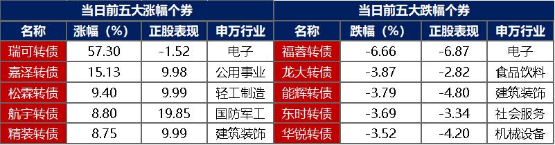五大私募 研判2026债市！