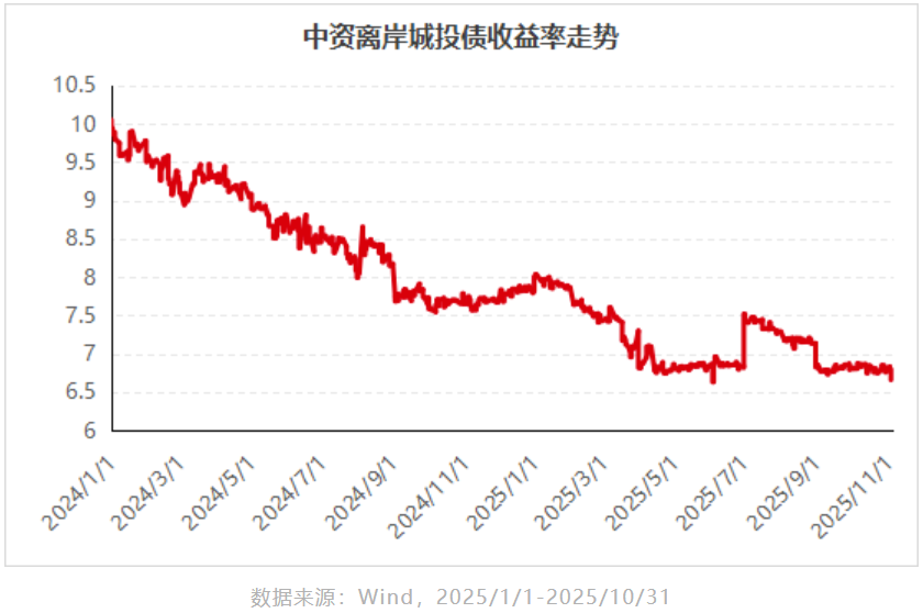 五大私募 研判2026债市！