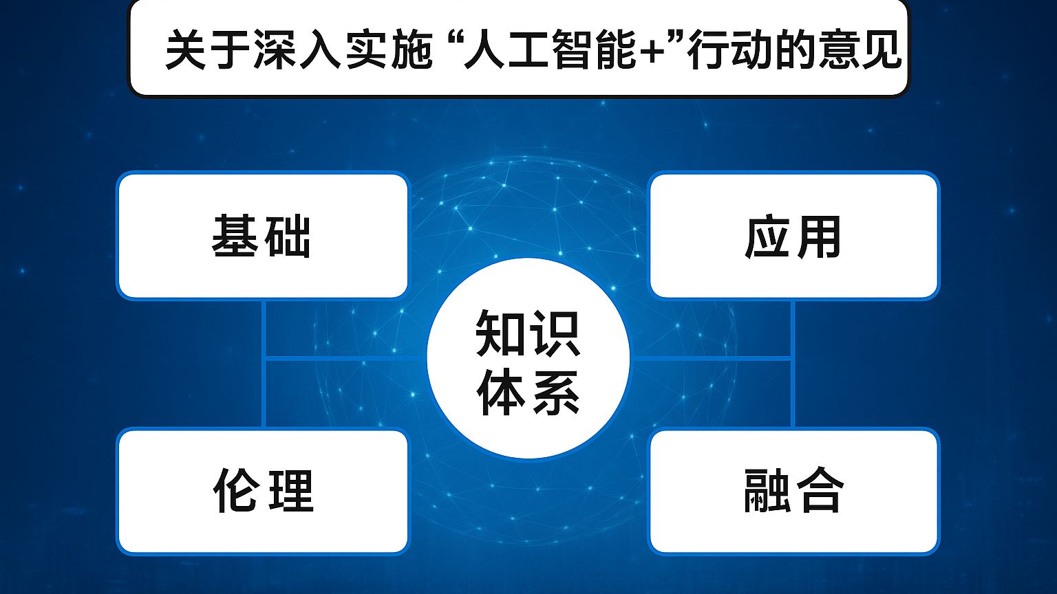 人工智能大模型系列国家标准实施