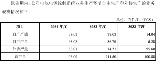 沛城科技北交所上会，能跨过业绩、客户、质量这些“坎”吗？