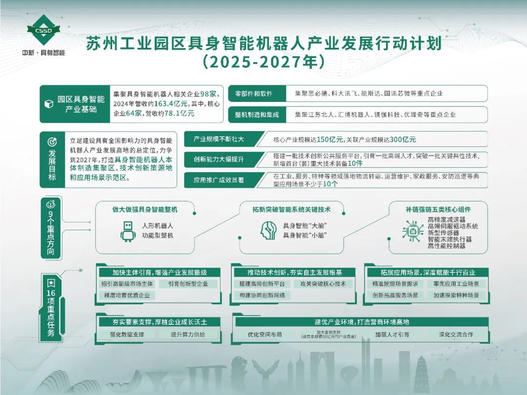 具身智能+量子科技+脑机接口+6G，未来产业潜力股来了