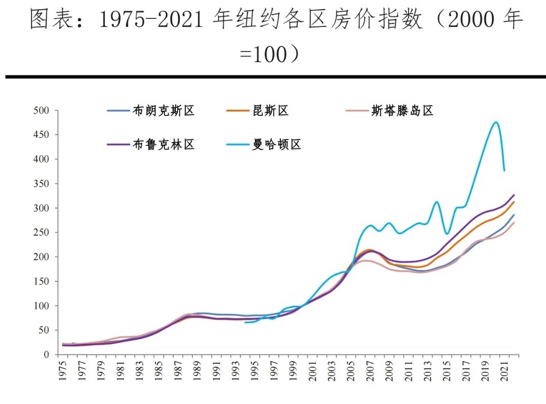 土耳其11月份房价涨幅21个月来首次超过通货膨胀率
