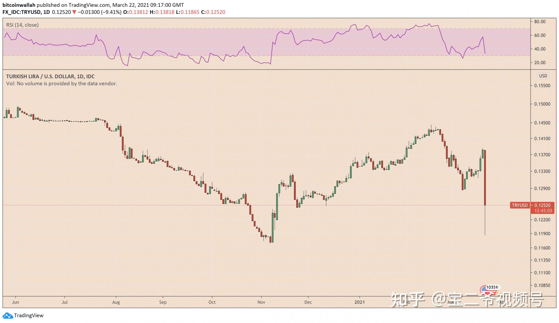 土耳其11月份房价涨幅21个月来首次超过通货膨胀率