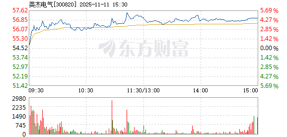 英杰电气:产品已覆盖航空航天领域