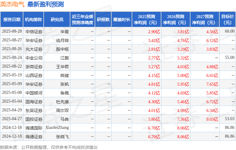 英杰电气:产品已覆盖航空航天领域