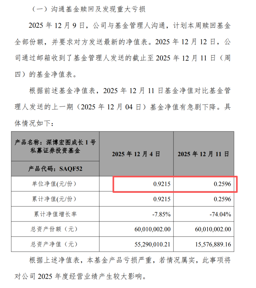 监管出手！上市公司踩雷“私募”，7天暴跌70%！层层风控为何失灵？